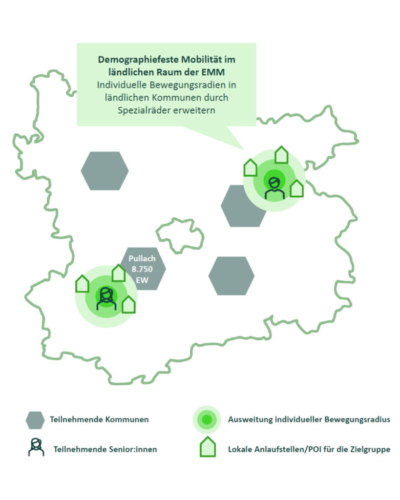 Internationale Bauausstellung: Projektideen
